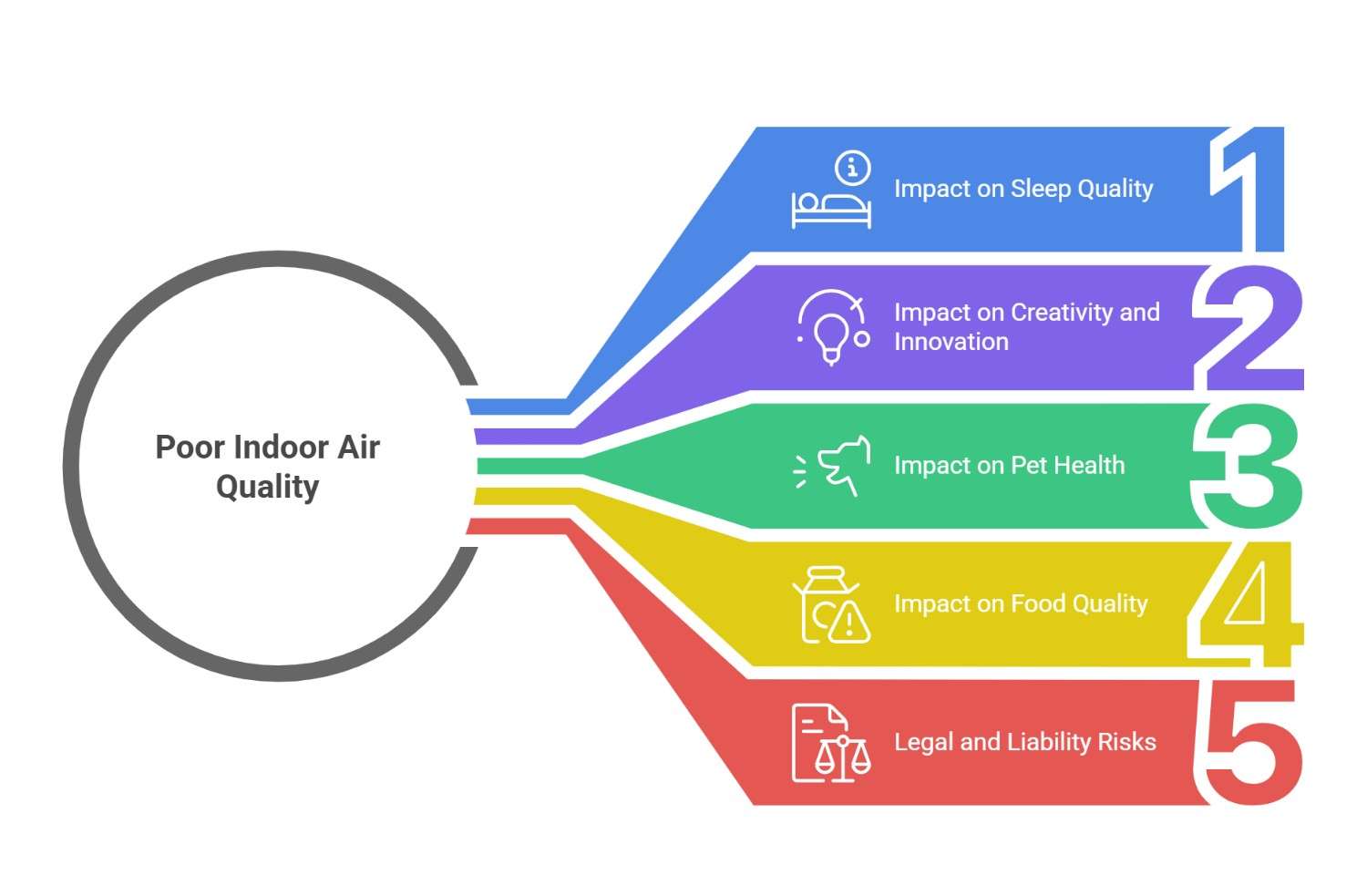 Clean air ventilation system improving indoor air quality
